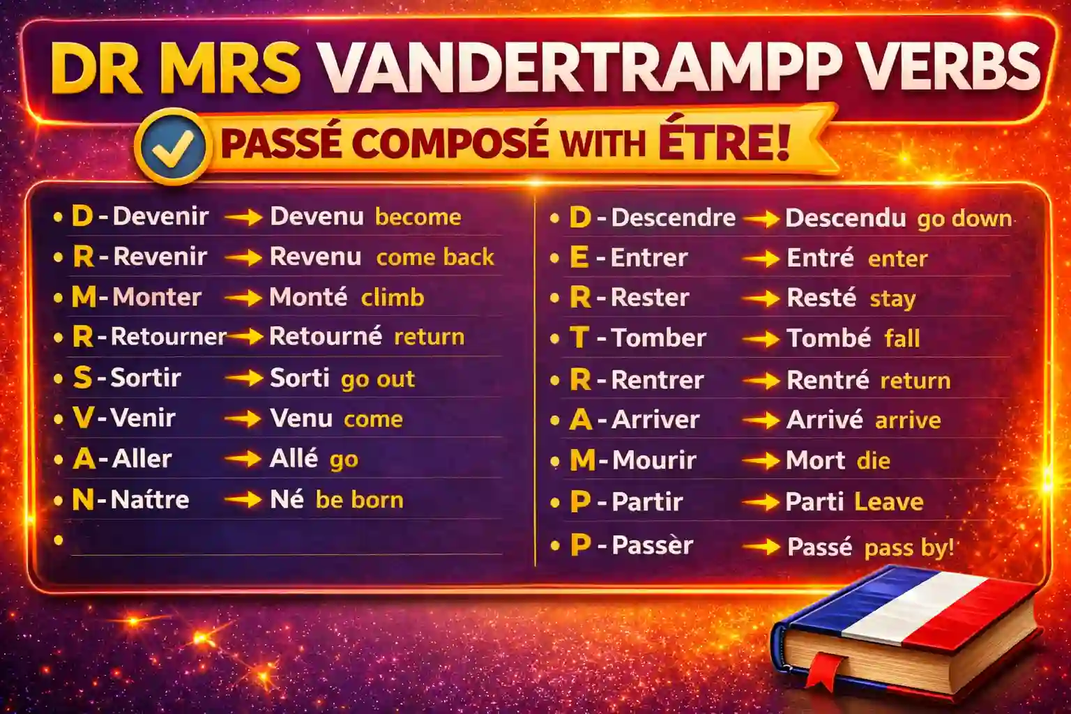 DR MRS VANDERTRAMP Verbs: The Only List You’ll Ever Need (With Examples & Mistakes To Avoid)