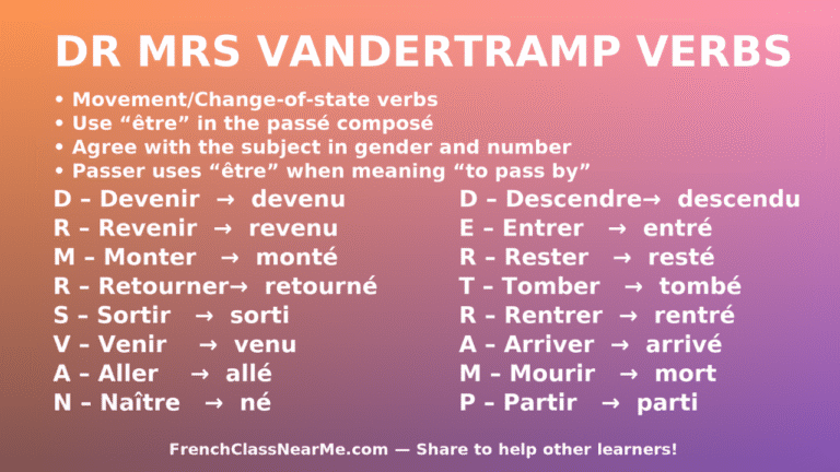 DR MRS VANDERTRAMP Explained Simply (With Examples You’ll Remember)
