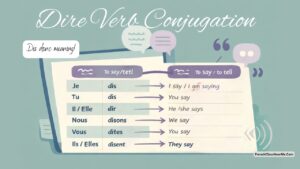 Dire Verb Conjugation: Every Tense With Translations & Real Examples